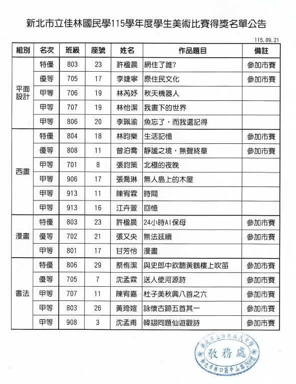 115校內美術比賽得獎名單
