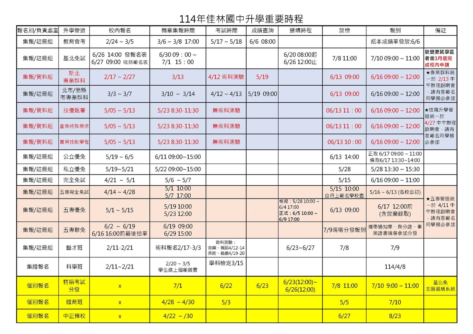 114年度九年級升學管道時程總表圖片