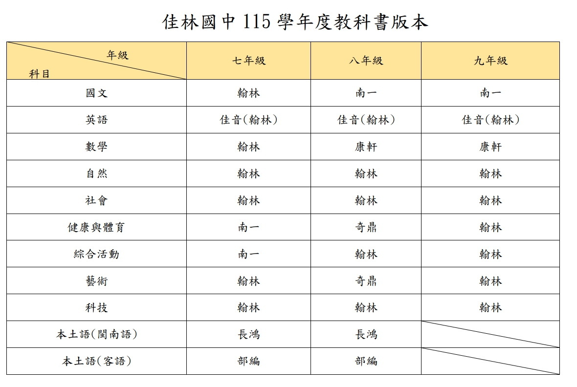 115學年教科書版本