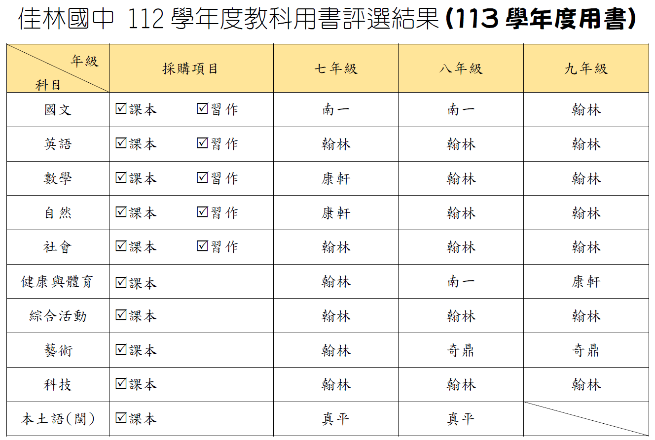 113學年度教科書版本