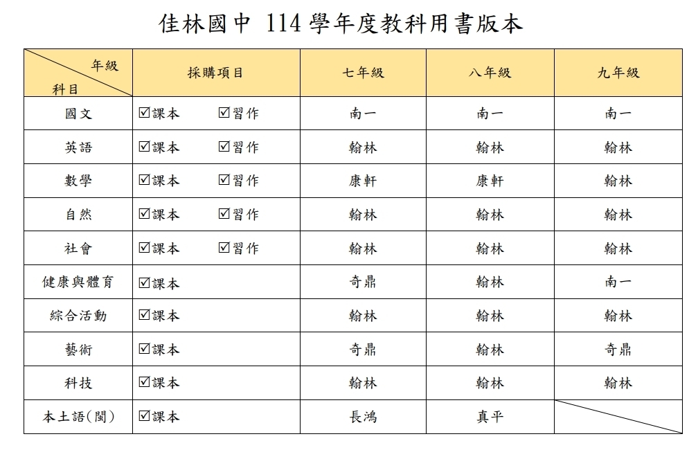 本校114學年度各年段教科用書版本圖片