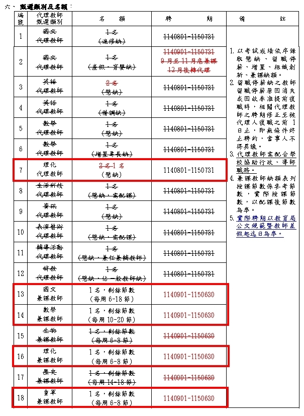 佳林國民中學114學年度第一學期代理代課暨兼課教師第1、2及3招以後甄選簡章圖片