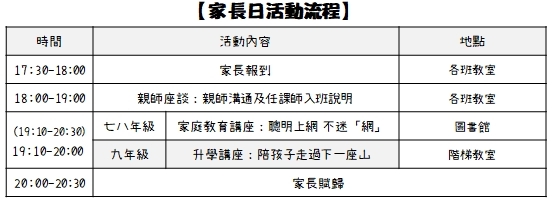 活動流程