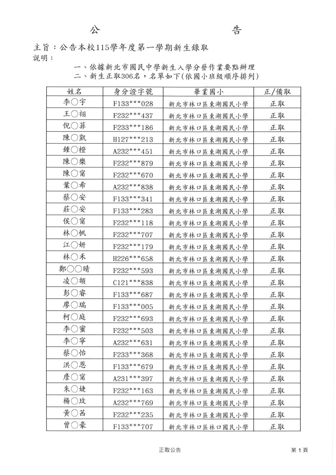正取名單第1頁