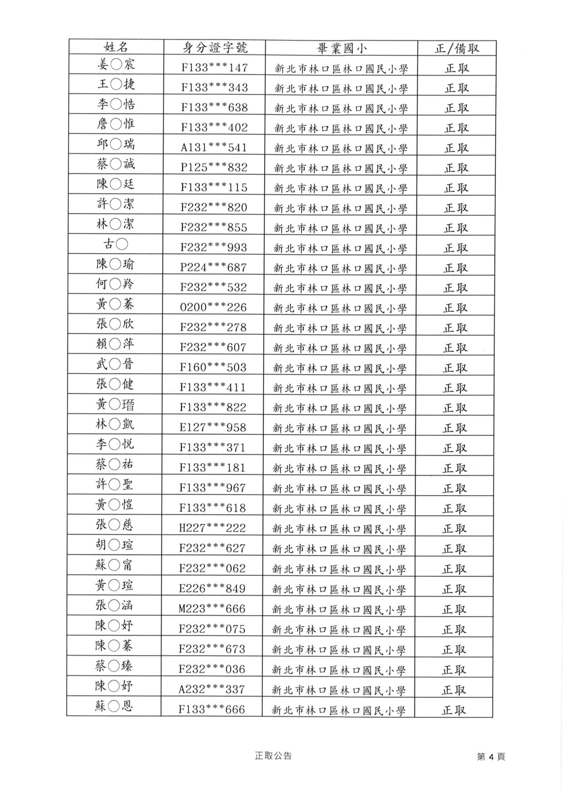 正取名單第四頁