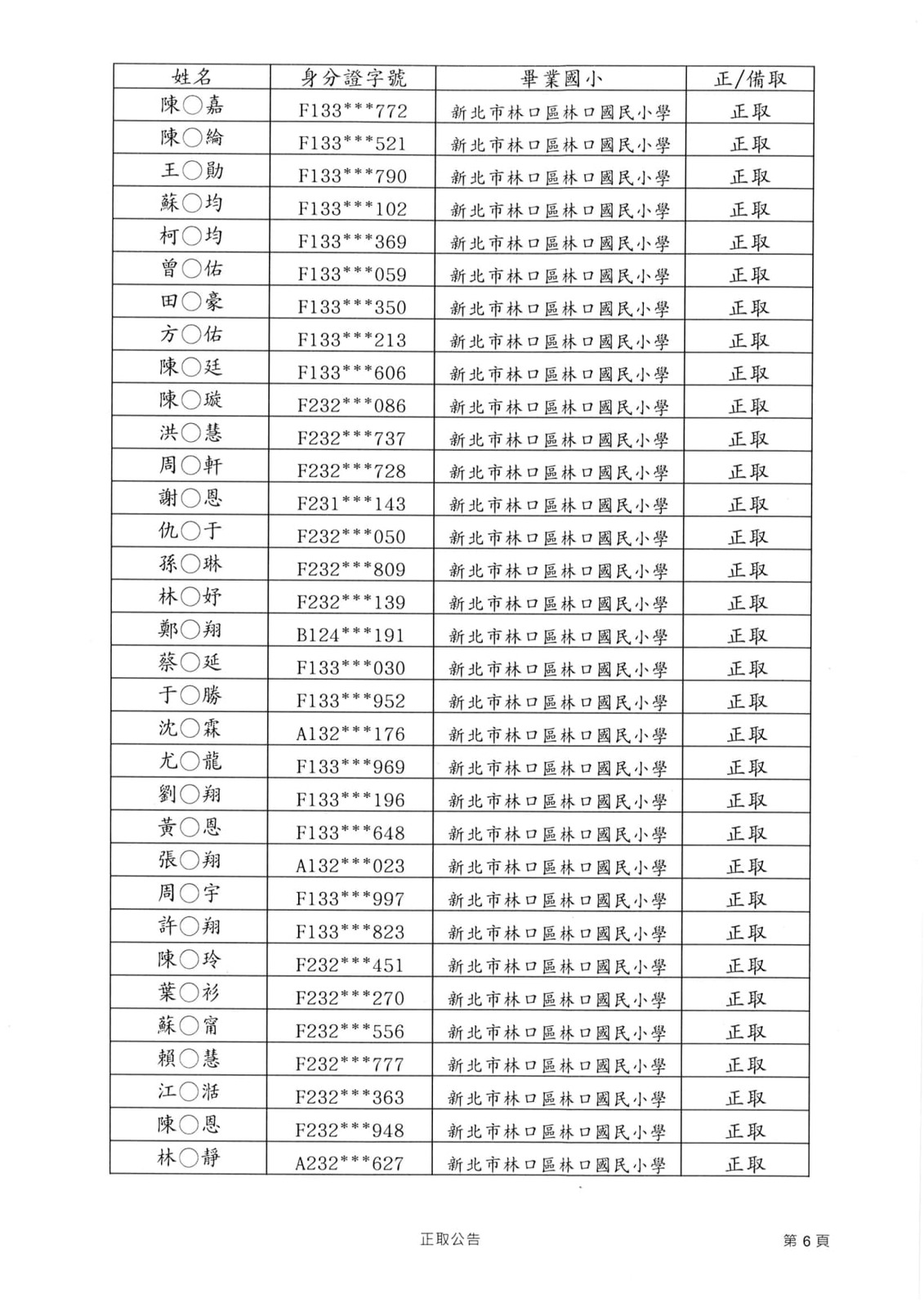 正取名單第六頁