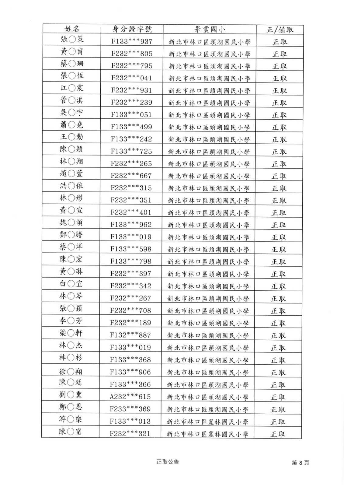 正取名單第八頁