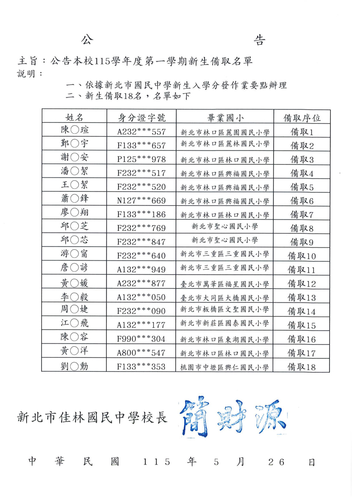 備取名單