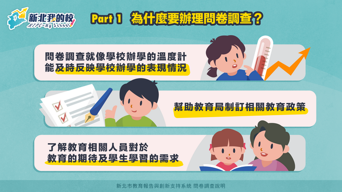 說明