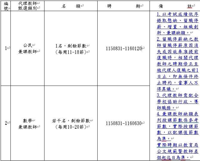 缺額公告