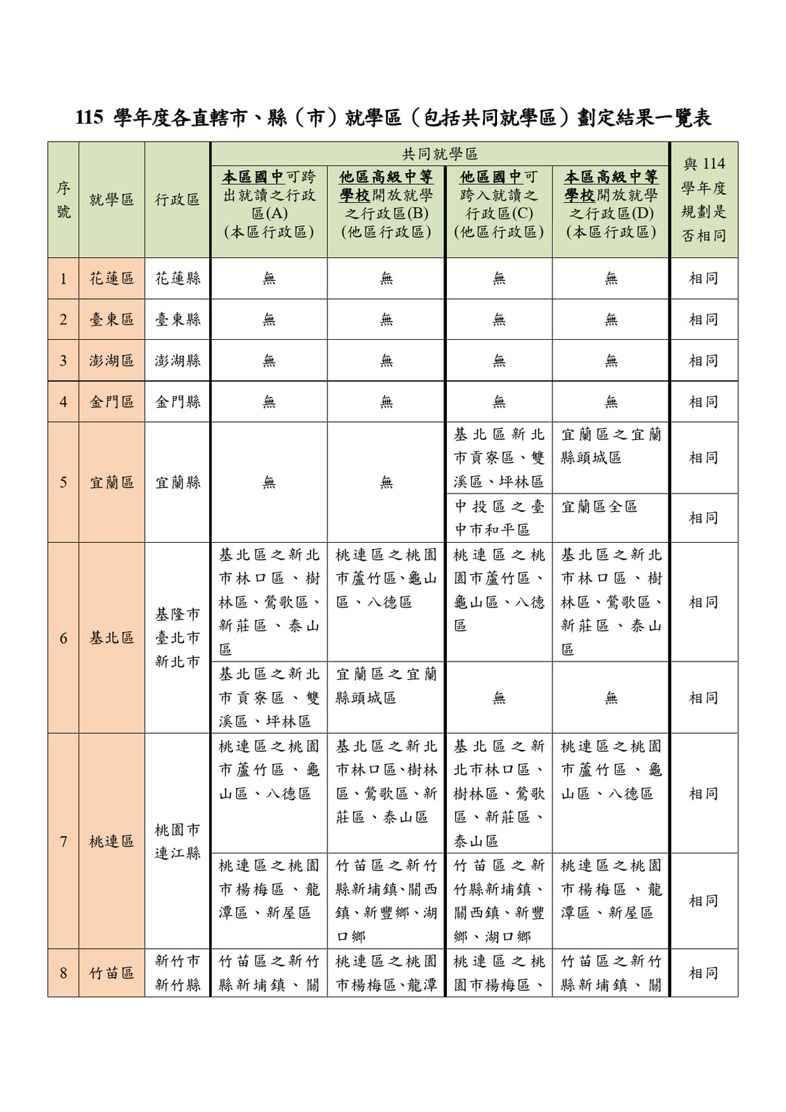 【公告】115學年度高級中等學校就學區(包括共同就學區)圖片