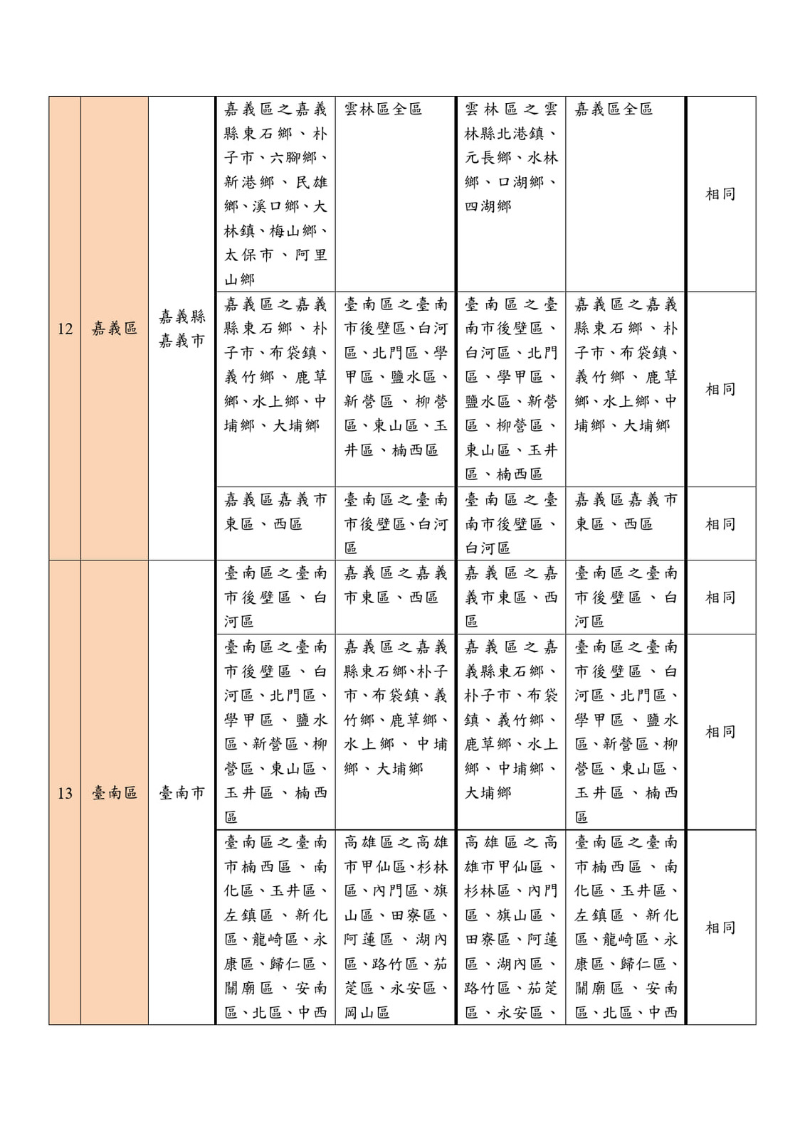 【公告】115學年度高級中等學校就學區(包括共同就學區)圖片