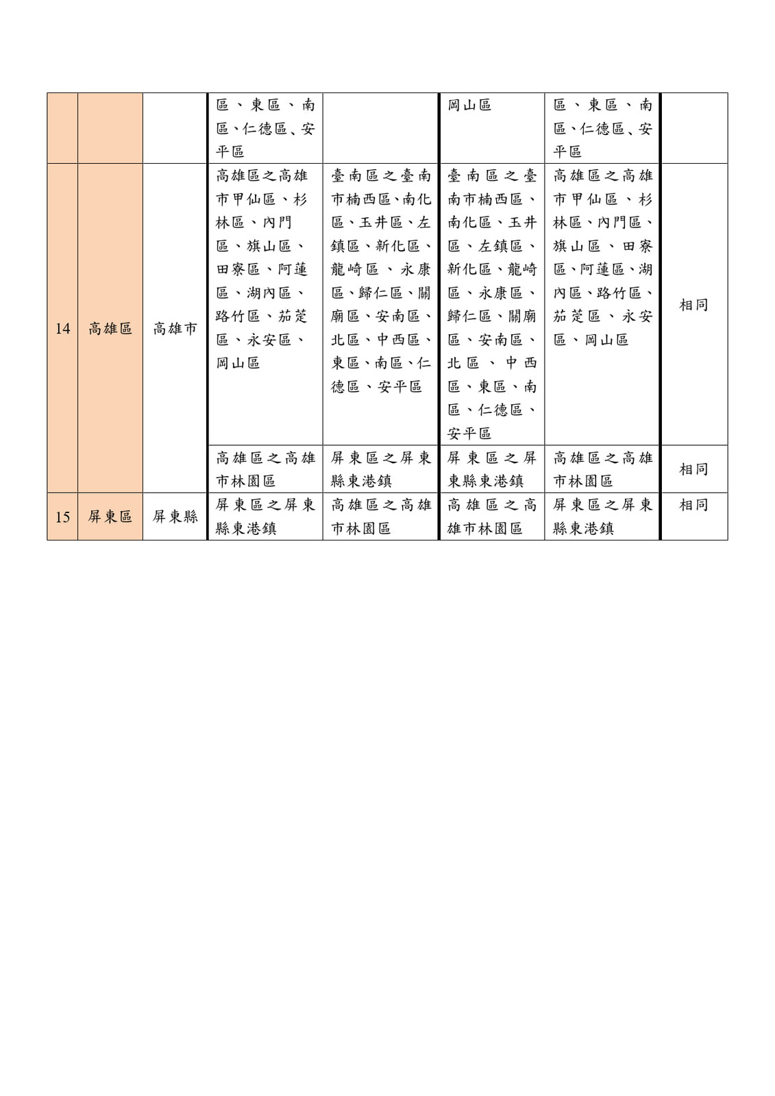 【公告】115學年度高級中等學校就學區(包括共同就學區)圖片
