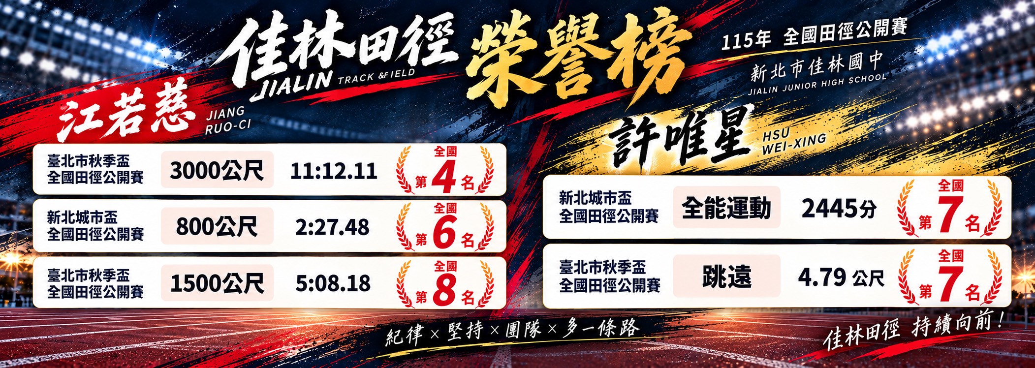 田徑隊全國賽成績